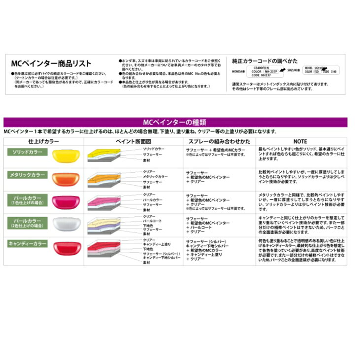 楽天市場 デイトナ Mcペインター K55 キャンディトーンブラウン Z900rs 純正カラーコード 60x パーツライン２４