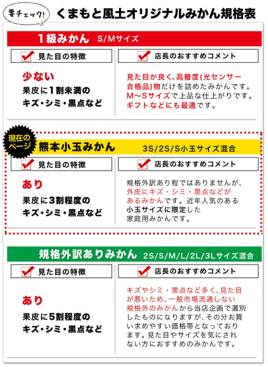 楽天市場】【3セット購入で3kgオマケ！】 小玉 みかん 送料無料 訳あり 