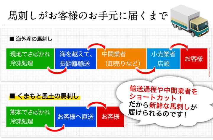 楽天市場】希少な純国産 熊本 馬刺し 馬刺し 熊本肥育 上赤身刺し200g(100g×2)送料無料 【2setでオマケ増量中】 熊本馬刺し ばさし ブロック 産地直送 熨斗 のし ギフト 贈答用 贈答品《7-14営業日以内に出荷予定(土日祝日除く) 》 : 【 くまもと風土 】 楽天市場】希少な純国産 熊本 馬刺し 馬刺し 熊本肥育 上赤身刺し200g(100g×2)送料無料 【2setでオマケ増量中】 熊本馬刺し ばさし ブロック 産地直送 熨斗 のし ギフト 贈答用 贈答品《7-14営業日以内に出荷予定(土日祝日除く) 》 : 【 くまもと風土 】
