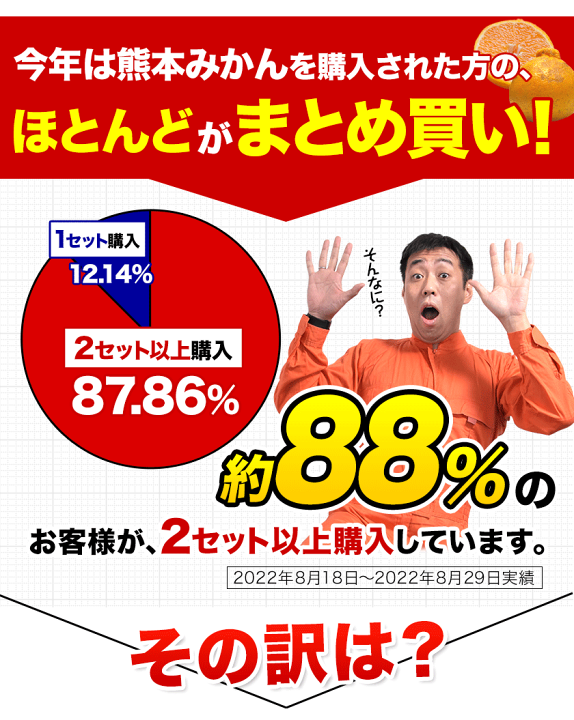 楽天市場】【赤字覚悟☆1セットから送料無料】熊本みかん 送料無料 訳あり みかん1.5kg 規格外 大玉 小玉 不選別 家庭用  ＜2セット以上でオマケ増量＞ 柑橘 熊本県産 くまもと風土《7-14営業日以内に発送予定(土日祝日除く)》 : 【 くまもと風土 】