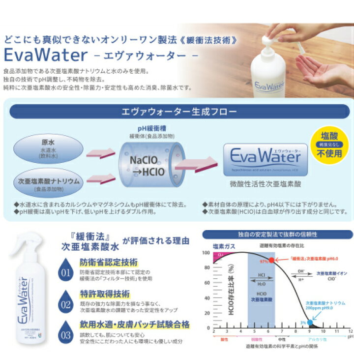楽天市場】【業務用】次亜塩素酸水 エヴァウォーター（旧エヴァ水 