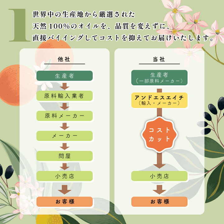 楽天市場 レビューでクーポンget Sh アロマ エッセンシャルオイル 精油 100 ピュア オーガニック ヘリクリサム インモルテル オイル 10ml アロマオイル ヘリクリサムオイル インモルテル イモーテル オーガニック エッセンシャルオイル精油 Lt3 くも