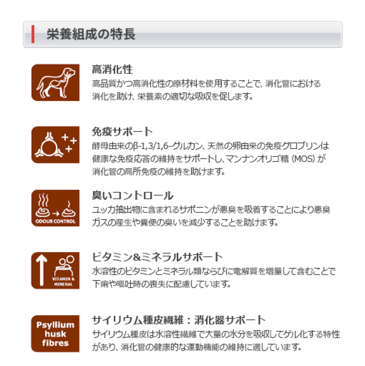 楽天市場】【スペシフィック】 犬用 消化器アシスト ウェット【CIW