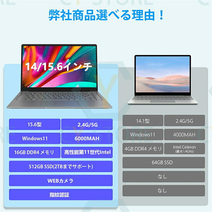 楽天市場】【3年保証】ノートパソコン パソコン オフィス 15.6インチ 