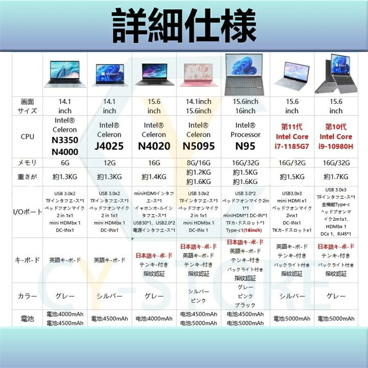 楽天市場】【2025最新登場☆3年保証☆】ノートパソコン パソコン 