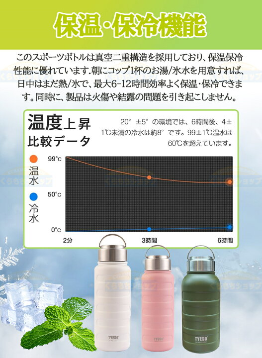 楽天市場】【6色と4サイズ選択可能】TYESO 水筒 魔法瓶 マグボトル 