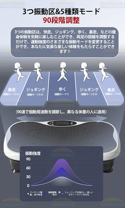 楽天市場】3タイプ選択購入可能！◇上半身も同時にトレーニング 