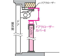 NDC90 hAN[U[Jo[yZCL̔z