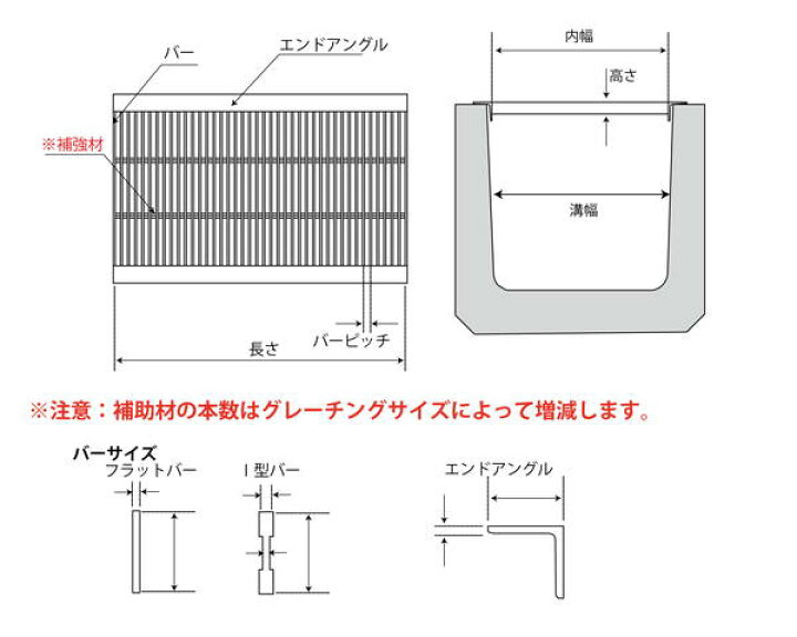 楽天市場】U字溝用 溝幅450mm 細目プレーン溝蓋グレーチング 内  