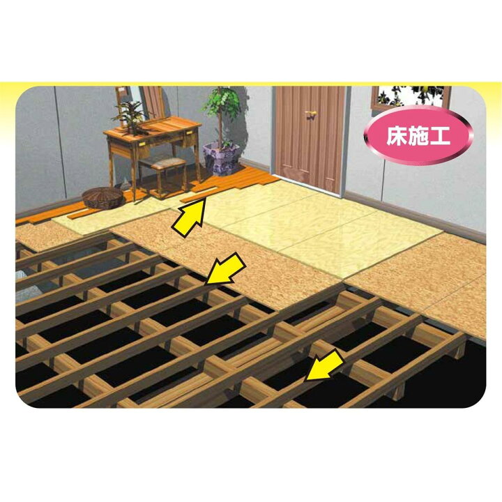 楽天市場】コニシ(KONISHI)ボンド 床職人KU928C-Xアプリパック 600ml 