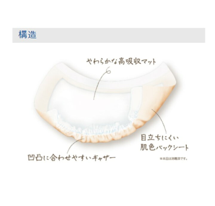楽天市場】白十字 マインパッド ギャザー付ドレッシング 15×34cm 30 