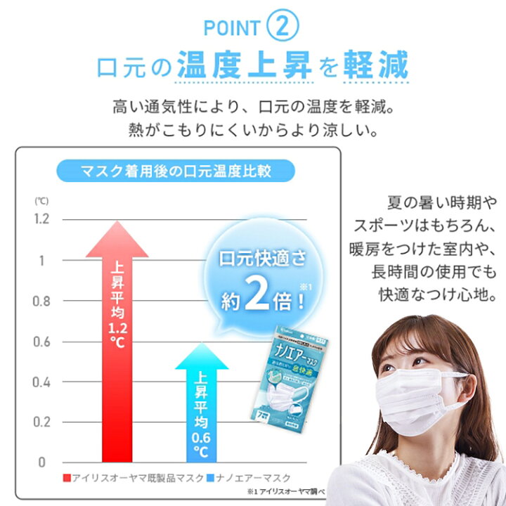 楽天市場 2袋セット マスク 不織布 日本製 ふつう 14枚 7枚 2個 アイリスオーヤマ Pk Ni7lプリーツマスク ナノエアーマスク やわらか耳ひも 痛くならない 個装 不織布 マスク アイリスオーヤマ 返品不可 暮らし健康ネット館