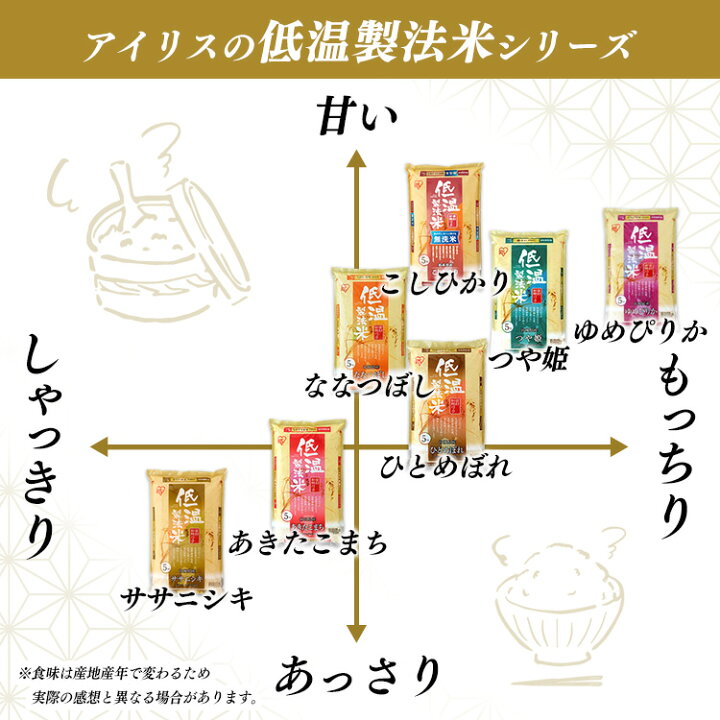 楽天市場】令和6年産 米 白米 10kg 送料無料 秋田県産 あきたこまち  