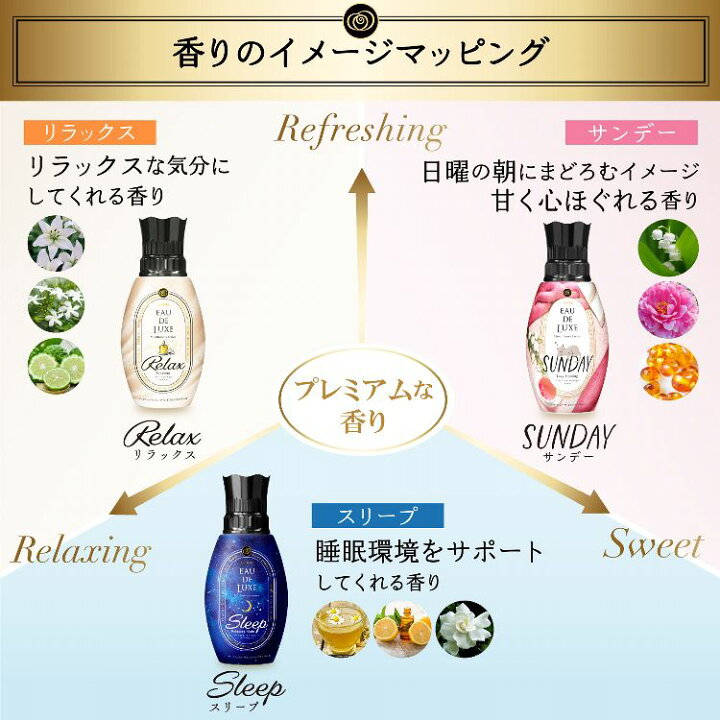 楽天市場】《ポイント5倍☆〜6/3 9:59》【6個セット】レノア オード  