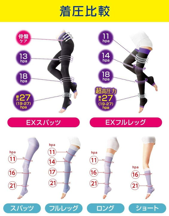 楽天市場】＼ロングセラー／ メディキュット 寝ながら 寝ながら 
