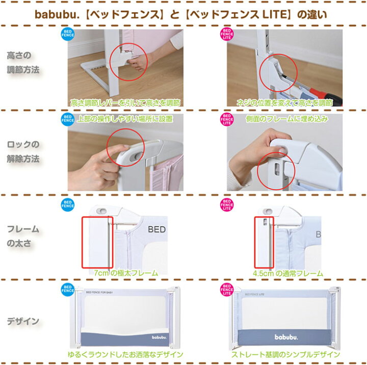 ベッドフェンス セーフティガード ピンク ブルー グレー赤ちゃん 2 0 023送料無料 ベッドガード ベッド プレイペン 赤ちゃんガード ベッド囲い フェンス Babubu 連結 D Sale 98 Off ベッドフェンス セーフティガード ピンク ブルー グレー赤ちゃん 2 0 023送料無料 ベッドガード ベッド プレイペン 赤ちゃんガード ベッド囲い フェンス Babubu 連結 D Sale 98 Off