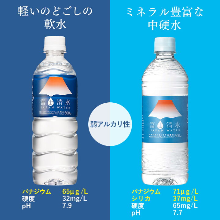 楽天市場】\目玉価格/水 500ml 富士清水 JAPANWATER 500ml 48本送料無料 水 500ml 送料無料 48本 飲料水 みず 軟水 鉱水 飲料水軟水 飲料水鉱水 みず軟水 軟水飲料水 鉱水飲料水 軟水みず ジャパン ウォーター ミネラルウォーター お水 水【D】【代引き不可】 : 暮らし ... 楽天市場】\目玉価格/水 500ml 富士清水 JAPANWATER 500ml 48本送料無料 水 500ml 送料無料 48本 飲料水 みず 軟水 鉱水 飲料水軟水 飲料水鉱水 みず軟水 軟水飲料水 鉱水飲料水 軟水みず ジャパン ウォーター ミネラルウォーター お水 水【D】【代引き不可】 : 暮らし ...