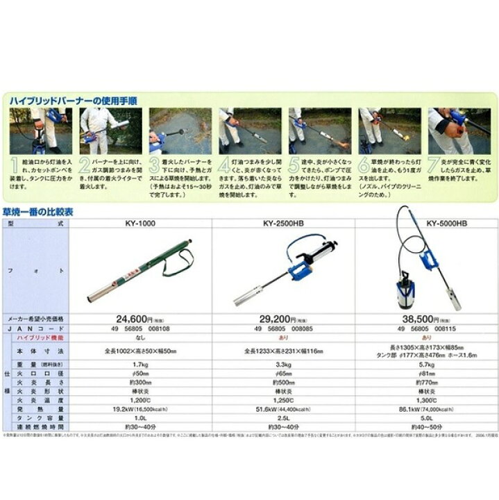楽天市場】榮製機 ハイブリッド草焼きバーナー 草焼一番 KY-2500HB 