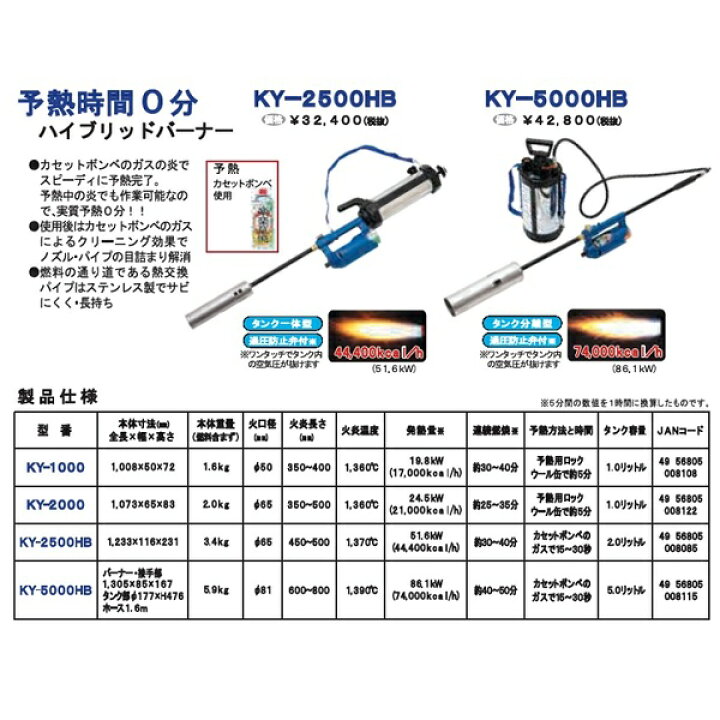 楽天市場】榮製機 ハイブリッド草焼きバーナー 草焼一番 KY-2500HB  