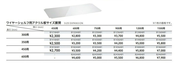楽天市場】エレクターベーシック ワイヤーシェルフ用アクリル板 W450 エレクター アクリル板 シェルフ用 クリア 3枚
