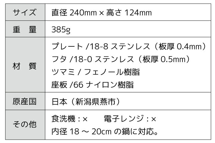 楽天市場】【200円OFFクーポン!〜10/11 1:59※要取得】お鍋にのせて蒸しプレート小 YJ2538ドーム型 18〜20cm用 日本製 蒸し器 蒸し皿 調理用品 蒸し鍋 蒸し 調理器具 キッチン用品下ごしらえ 便利グッズ 蒸し料理 スチームヘルシー ステンレス ヨシカワ : くらし屋 楽天市場】【200円OFFクーポン!〜10/11 1:59※要取得】お鍋にのせて蒸しプレート小 YJ2538ドーム型 18〜20cm用 日本製 蒸し器 蒸し皿 調理用品 蒸し鍋 蒸し 調理器具 キッチン用品下ごしらえ 便利グッズ 蒸し料理 スチームヘルシー ステンレス ヨシカワ : くらし屋