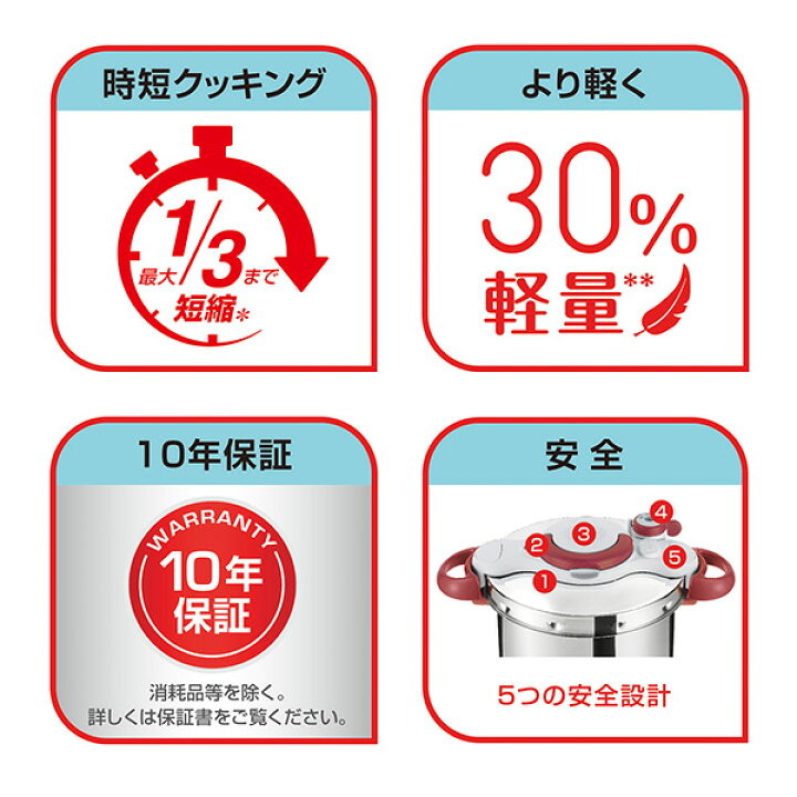 楽天市場】【エントリーで最大100%ポイントバック 】ティファール 