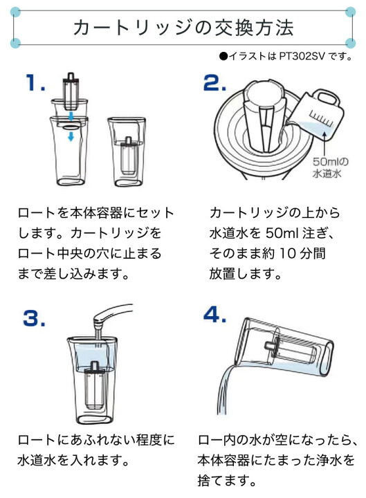 楽天市場】トレビーノ ポット型浄水器 交換用カートリッジ 2個入りPTC  