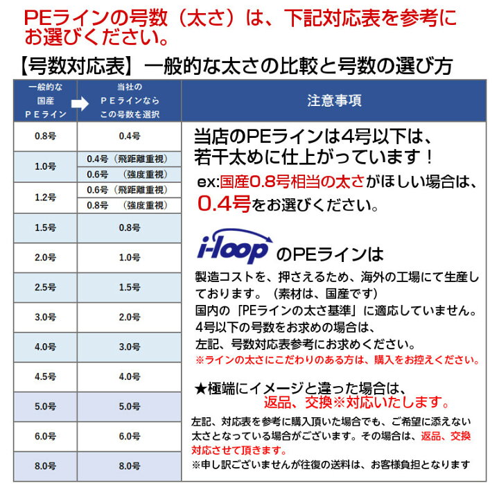 楽天市場 送料無料 I Loop Peライン 1号 8本編み 300m 釣り糸 Pe 1号 マーカー 300メートル 高 強度 くらスペ オリジナル 釣糸 各号 各ポンド 5色マルチカラー フィッシング用品 バッグ くらスペ