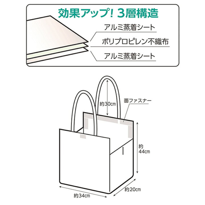 楽天市場 両面アルミ層 アルミ保冷 保温バッグ 保冷バッグ 保温バッグ クーラーバッグ 33xx44 12リットル トートバッグ ショルダーバッグ 肩ひも 折りたたみ 大容量 アルミ Kurazo よろずやくら蔵 楽天市場店