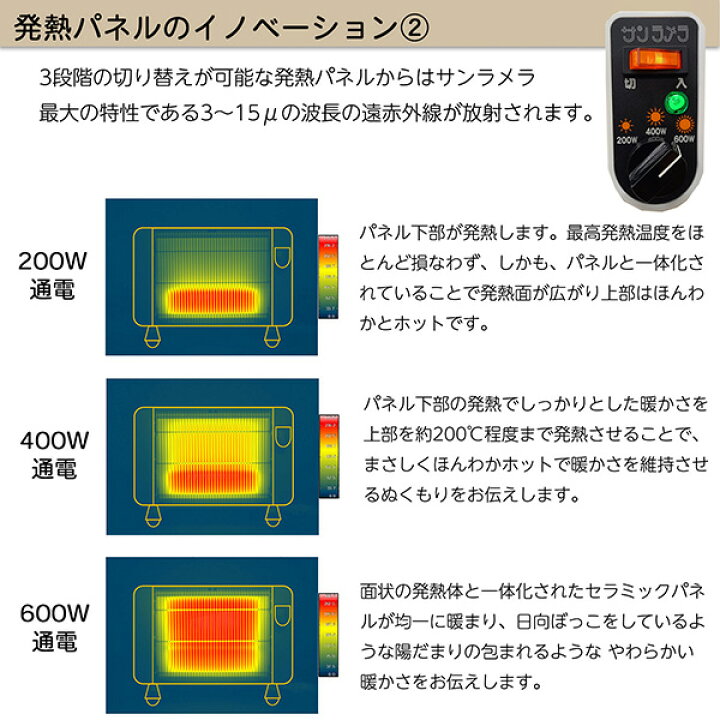 楽天市場】遠赤外線輻射式暖房器 サンラメラ 062‐遠赤外線 パネル 