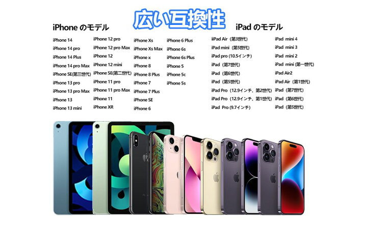 楽天市場】「即納」2in1 SDカードリーダーiPhone/iPadに適用Lightning 