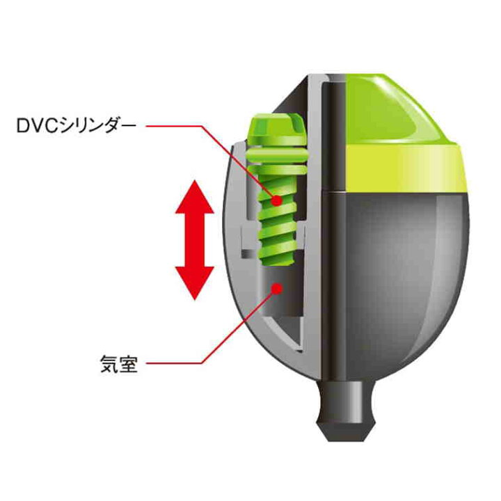 楽天市場】シマノ(SHIMANO)ファイアブラッド ゼロピット DVC TYPE-D M 