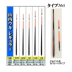 ދIWiEH[REː_ELM[iZp[g^Cvjtype1