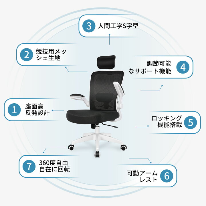 楽天市場】＼マラソン当店P最大14倍UP／【腰楽対策！！ 工場直販価格 