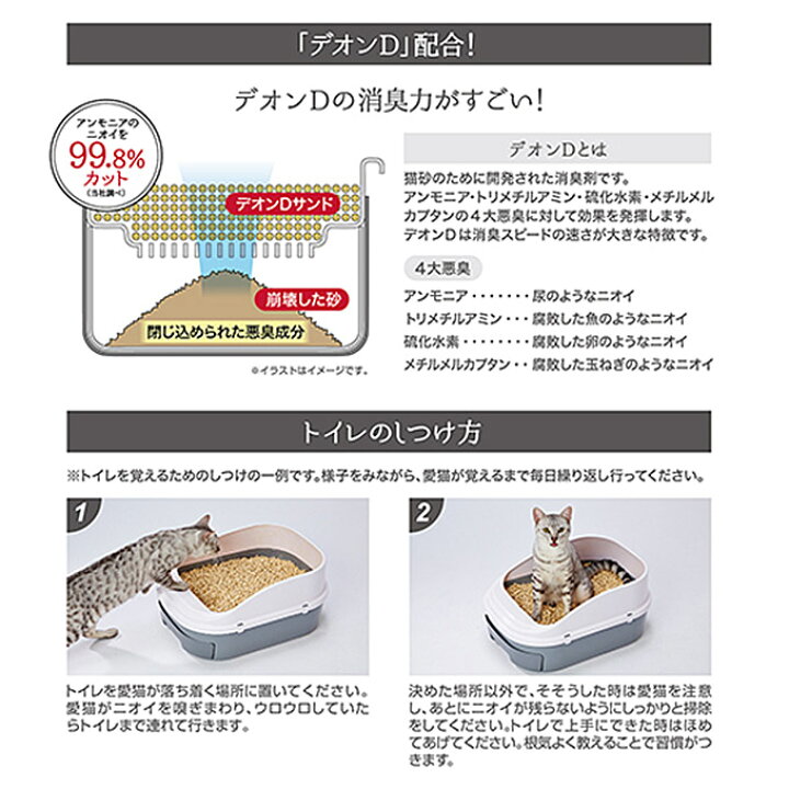 楽天市場 3 31まで 0円offクーポン配布中 猫用 システムトイレ用 トイレに 流せる 猫砂 デオンd サンド入 セット 本体トイレ 専用 スコップ付 簡単 楽々 お掃除 木粉 おから 消臭 抗菌 あす楽対応 ペッツビレッジクロス ペット通販