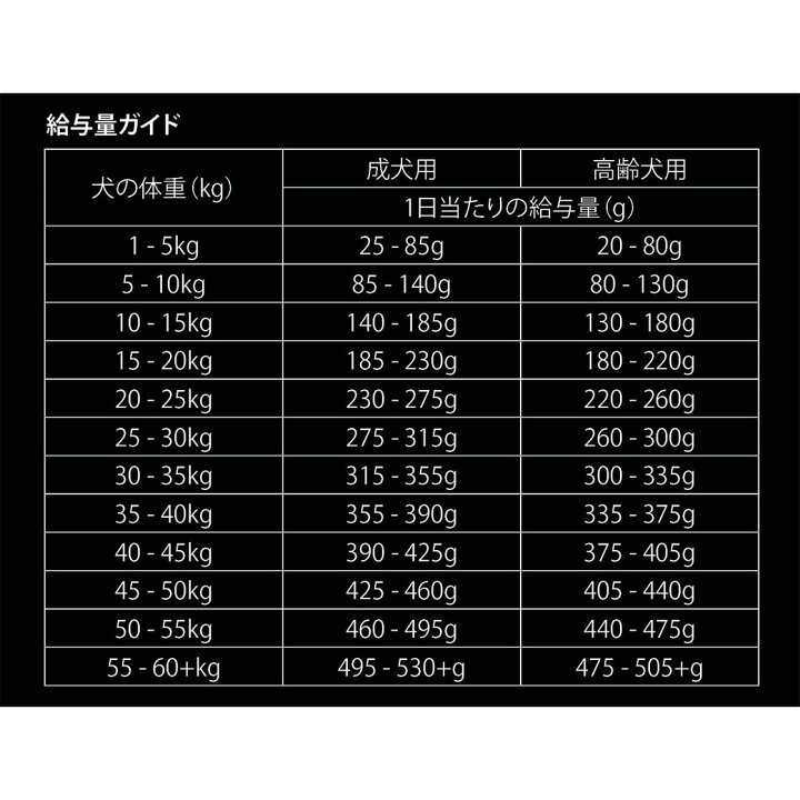 楽天市場】ウルフインサイト エンハンスト ダック 成犬用 12kg 送料 