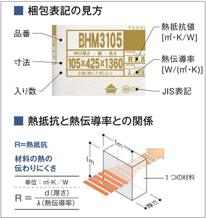 楽天市場】JFE「 アムマット」 [厚さ92×425×1360mm] （11枚／約2.1坪分 