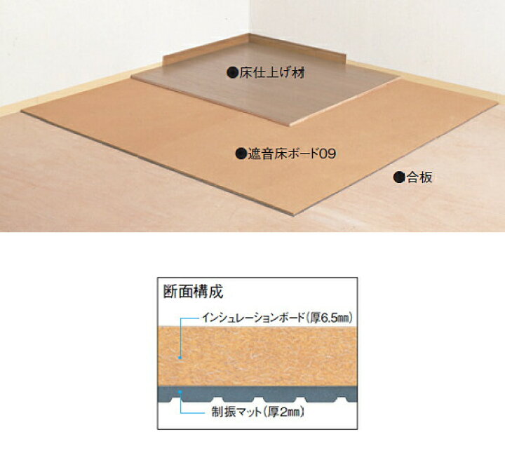 楽天市場】大建工業 床下地材 「遮音床ボード09」 910×910×8.5mm厚 4枚 