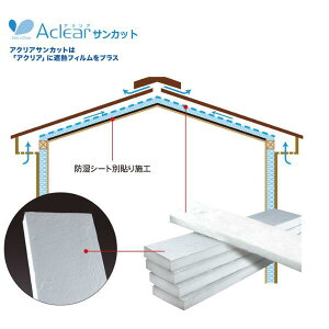 住宅建材 グラスウール 断熱材 16kの人気商品 通販 価格比較 価格 Com