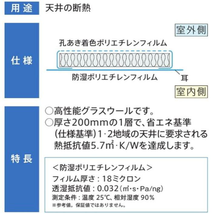 楽天市場】【 旭ファイバーグラス】グラスウール アクリアR57(アール 