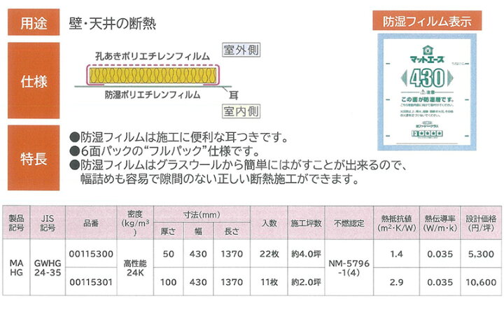 楽天市場】旭ファイバーグラス 「 マットエース HG( ハイグレード）24k 