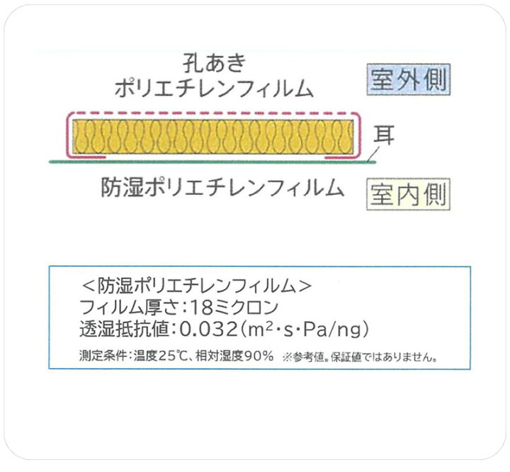 楽天市場】旭ファイバーグラス 「 マットエース HG( ハイグレード）24k 
