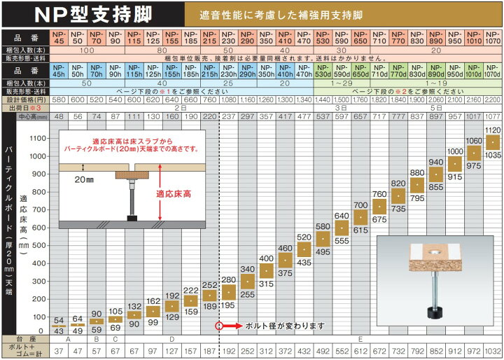 楽天市場】【着後レビューで選べる特典】万協フロアー 支持脚「NP-290h 
