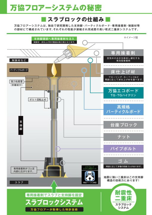 楽天市場】【着後レビューで選べる特典】万協フロアー 支持脚「NP-290h 