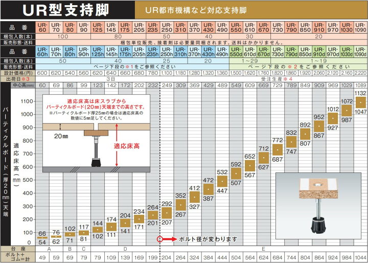 楽天市場】【着後レビューで選べる特典】万協フロアー 支持脚「UR-80h 