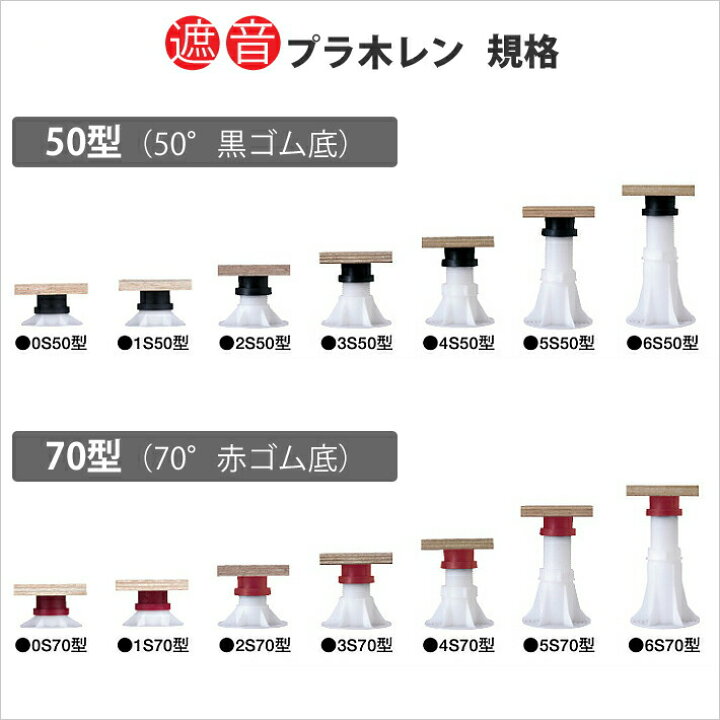 楽天市場】フクビ化学 床支持具 乾式遮音二重床システム 「遮音プラ木  