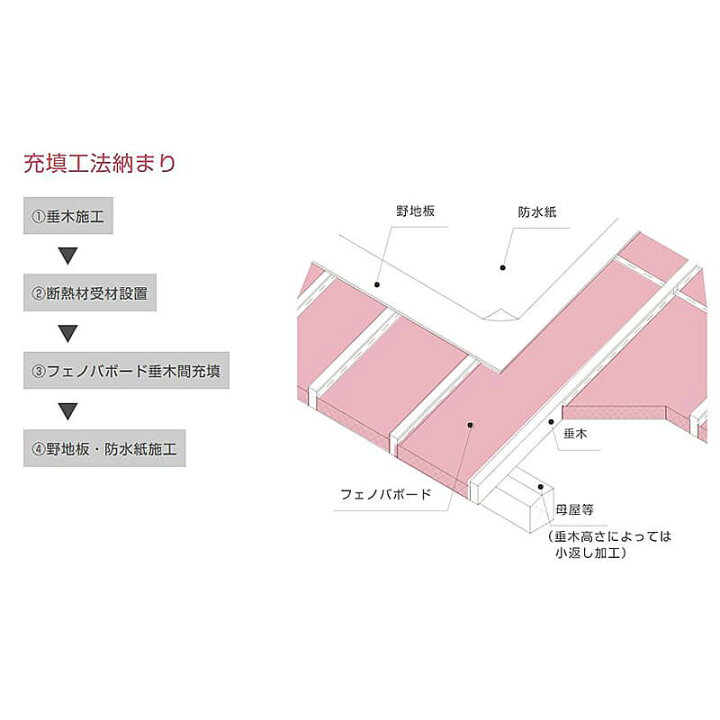 楽天市場】【着後レビューでプレゼント！】フクビ フェノールフォーム 