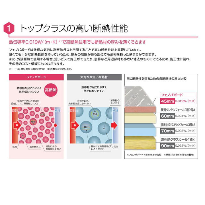 楽天市場】【着後レビューでプレゼント！】フクビ フェノールフォーム 