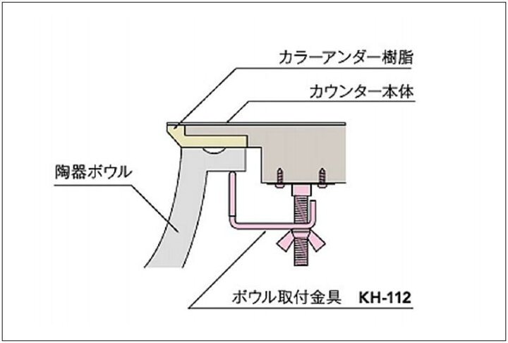 楽天市場】アイカ工業(株)「 陶器アンダーボウル取付金具（M928、M594 
