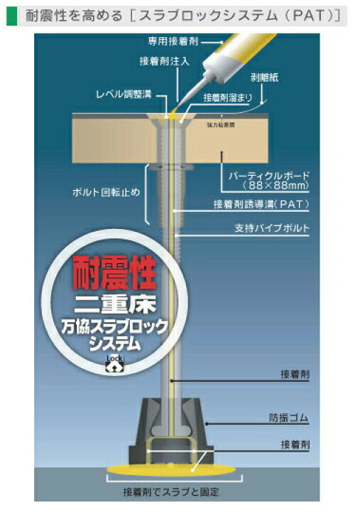楽天市場】【着後レビューで選べる特典】万協フロアー製「YPE-175」 40  